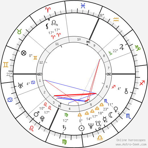 Bruce Springsteen birth chart, biography, wikipedia 2023, 2024