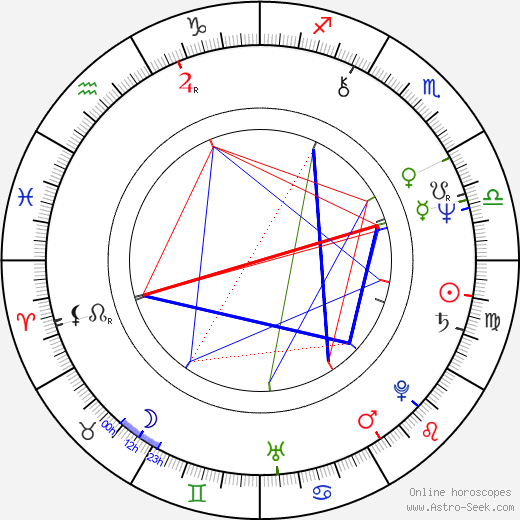 Burghart Klaußner birth chart, Burghart Klaußner astro natal horoscope, astrology