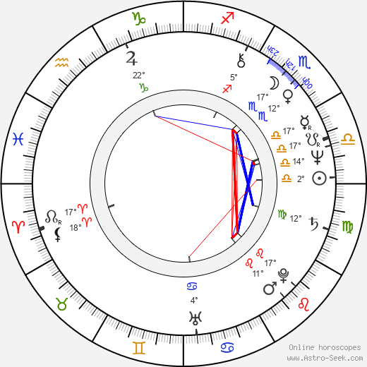 Caroline Kava birth chart, biography, wikipedia 2023, 2024