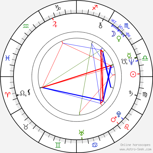 Caroline Kava birth chart, Caroline Kava astro natal horoscope, astrology