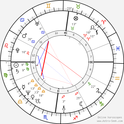 Catherine Guy-Quint birth chart, biography, wikipedia 2024, 2025