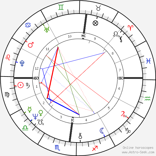 Catherine Guy-Quint birth chart, Catherine Guy-Quint astro natal horoscope, astrology