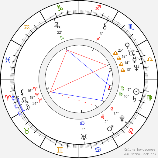 Clarke M. Williams birth chart, biography, wikipedia 2024, 2025