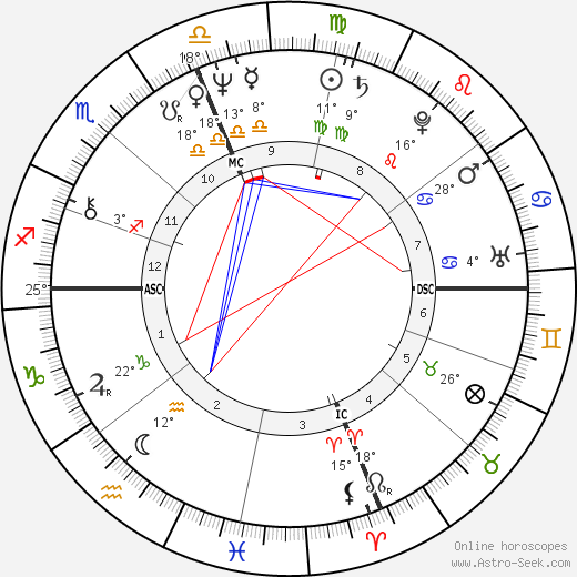 David Zubik birth chart, biography, wikipedia 2024, 2025