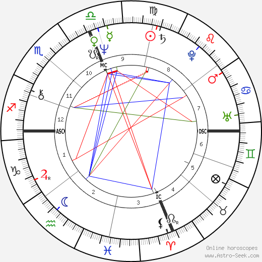 David Zubik birth chart, David Zubik astro natal horoscope, astrology