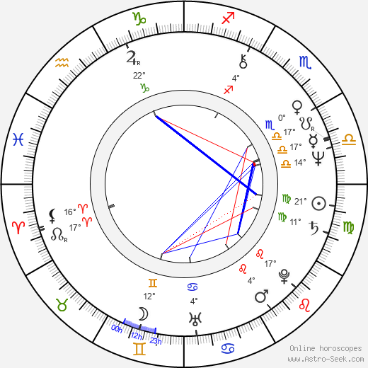 Edward King birth chart, biography, wikipedia 2024, 2025