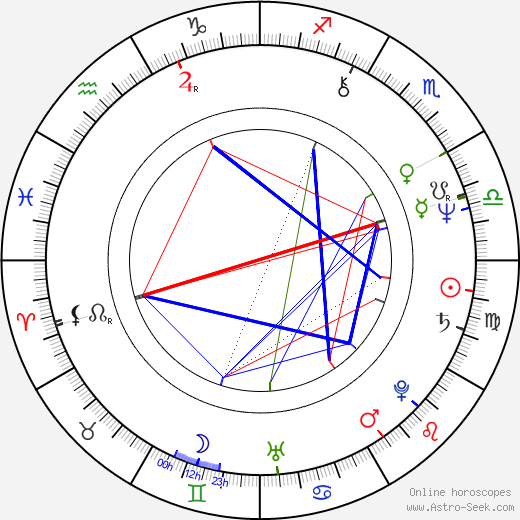 Edward King birth chart, Edward King astro natal horoscope, astrology