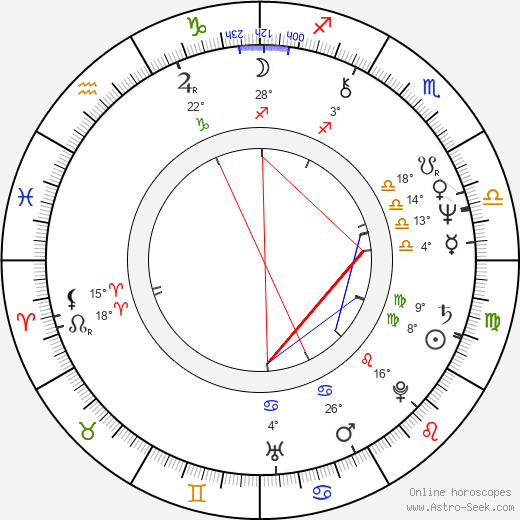 Elena Albu birth chart, biography, wikipedia 2023, 2024