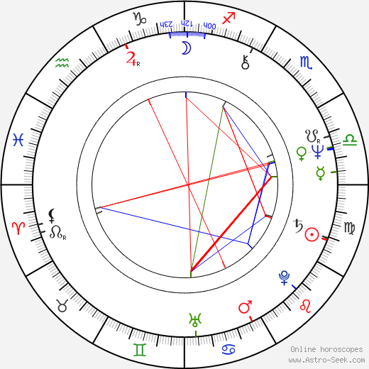 Elena Albu birth chart, Elena Albu astro natal horoscope, astrology