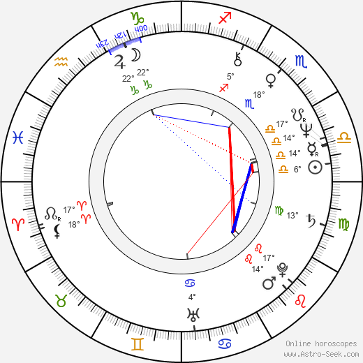 Ellen Parker birth chart, biography, wikipedia 2024, 2025