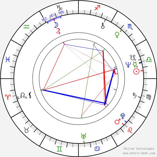 Ellen Parker birth chart, Ellen Parker astro natal horoscope, astrology