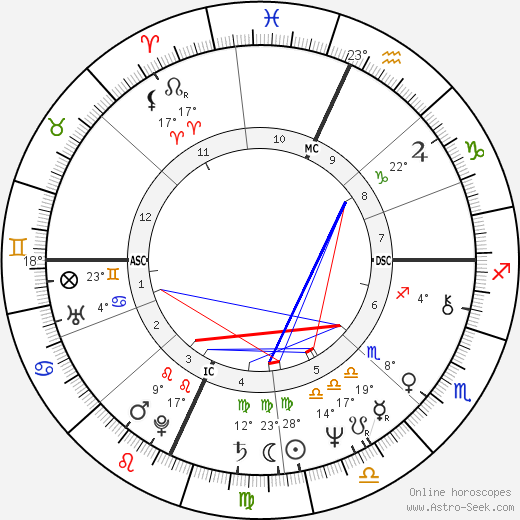 Ellen V. Futter birth chart, biography, wikipedia 2023, 2024