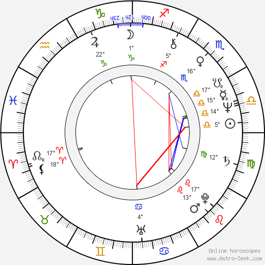 Eloy Casados birth chart, biography, wikipedia 2023, 2024