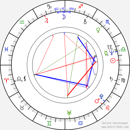 Eloy Casados birth chart, Eloy Casados astro natal horoscope, astrology