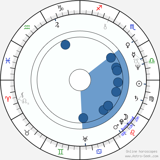 Ernie Sabella horoscope, astrology, sign, zodiac, date of birth, instagram