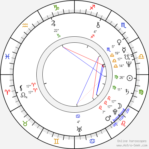 Ernie Sabella birth chart, biography, wikipedia 2024, 2025