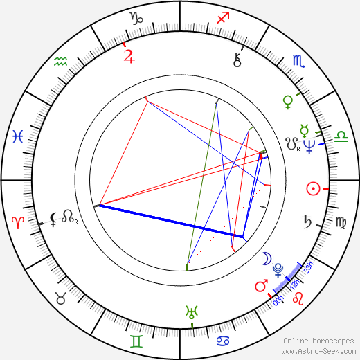 Ernie Sabella birth chart, Ernie Sabella astro natal horoscope, astrology