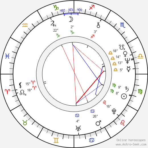 Fidelito Castro birth chart, biography, wikipedia 2024, 2025