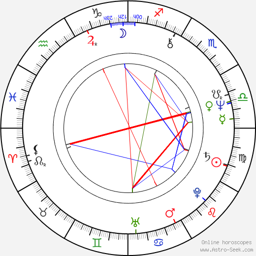 Fidelito Castro birth chart, Fidelito Castro astro natal horoscope, astrology