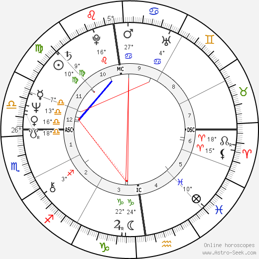 Gilles Béhat birth chart, biography, wikipedia 2024, 2025