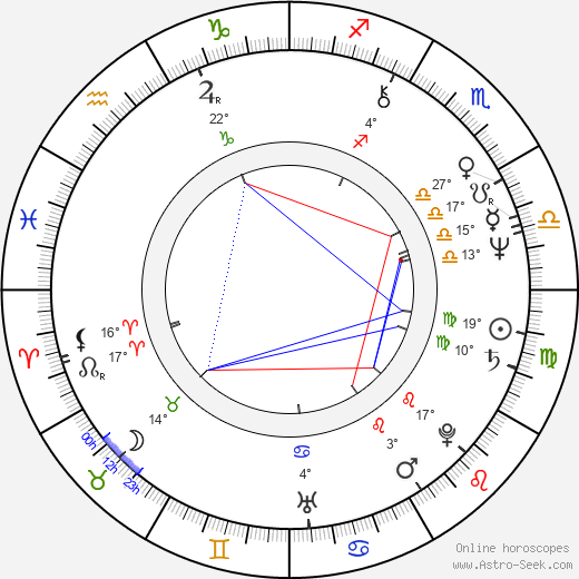 György Molnár birth chart, biography, wikipedia 2023, 2024