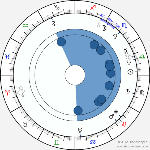 Hana Mašková horoscope, astrology, sign, zodiac, date of birth, instagram