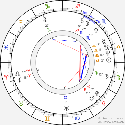 Hana Mašková birth chart, biography, wikipedia 2024, 2025