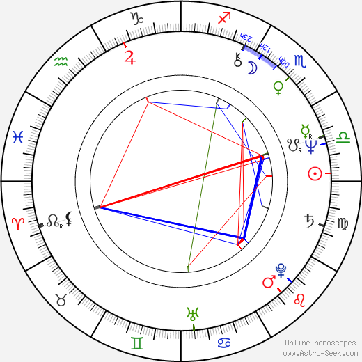 Hana Mašková birth chart, Hana Mašková astro natal horoscope, astrology