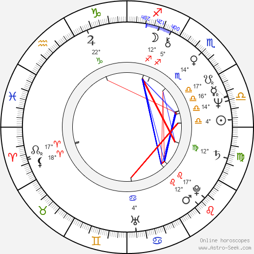 Helmut Berger birth chart, biography, wikipedia 2024, 2025
