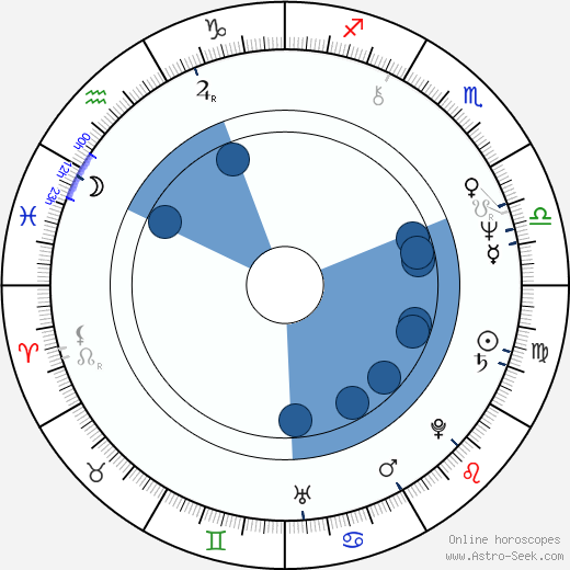 Helmut Kuhne horoscope, astrology, sign, zodiac, date of birth, instagram