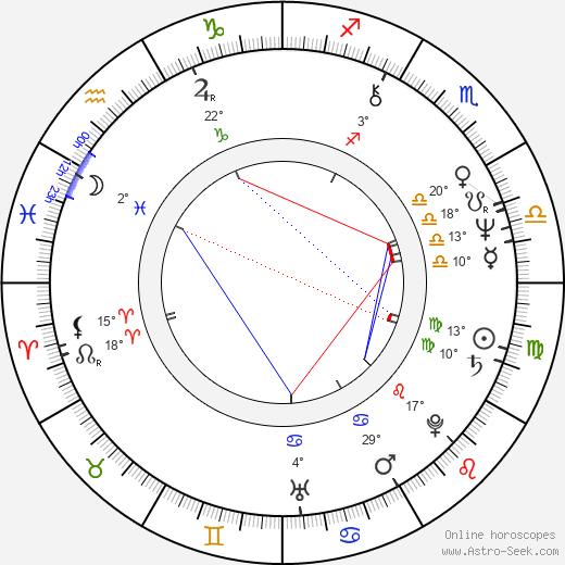 Helmut Kuhne birth chart, biography, wikipedia 2023, 2024