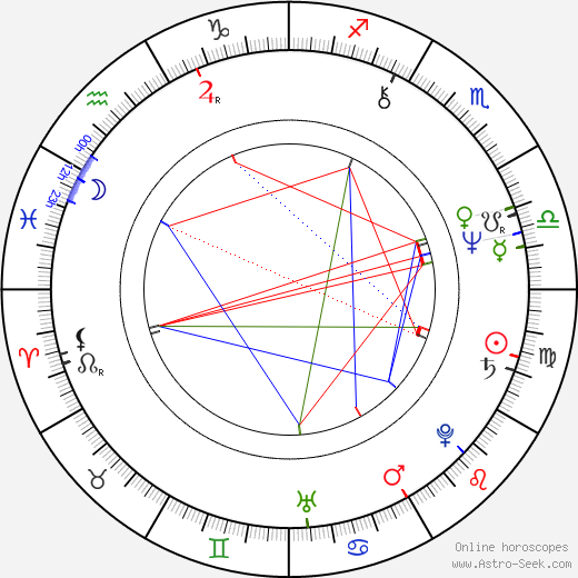 Helmut Kuhne birth chart, Helmut Kuhne astro natal horoscope, astrology