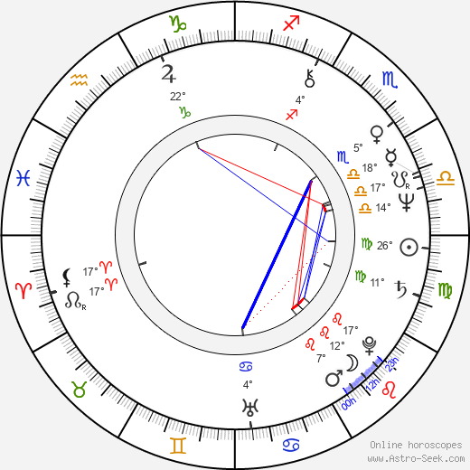 Iren Azer birth chart, biography, wikipedia 2023, 2024