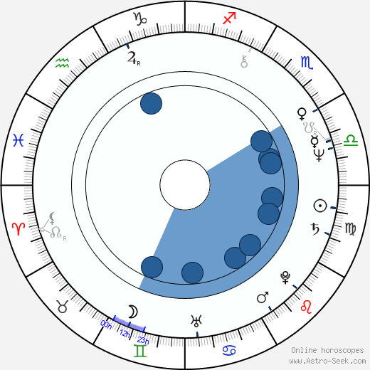 James Dearden horoscope, astrology, sign, zodiac, date of birth, instagram