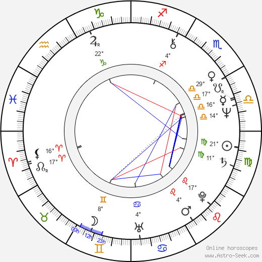 James Dearden birth chart, biography, wikipedia 2024, 2025