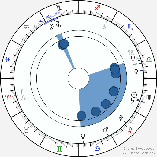 James Elles Oroscopo, astrologia, Segno, zodiac, Data di nascita, instagram
