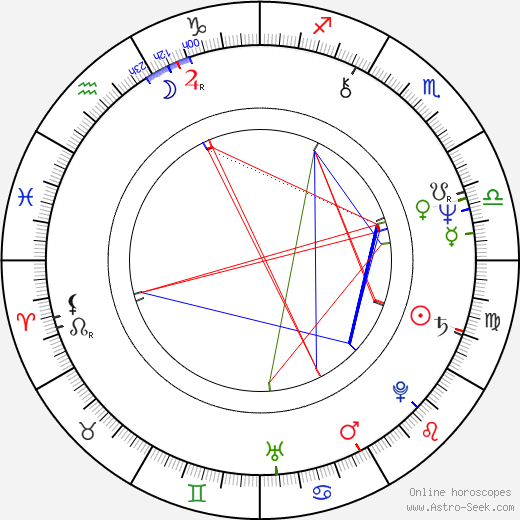 James Elles birth chart, James Elles astro natal horoscope, astrology