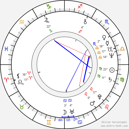 Janusz Rewiński birth chart, biography, wikipedia 2024, 2025