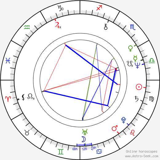 Janusz Rewiński birth chart, Janusz Rewiński astro natal horoscope, astrology