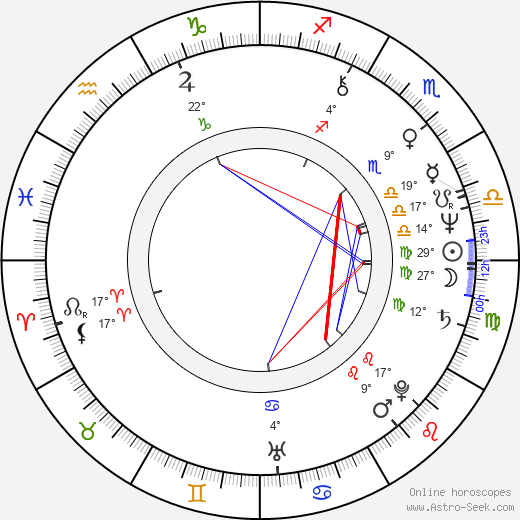 Jerzy Slonka birth chart, biography, wikipedia 2023, 2024