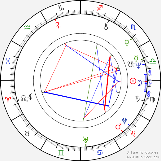 Jerzy Slonka birth chart, Jerzy Slonka astro natal horoscope, astrology