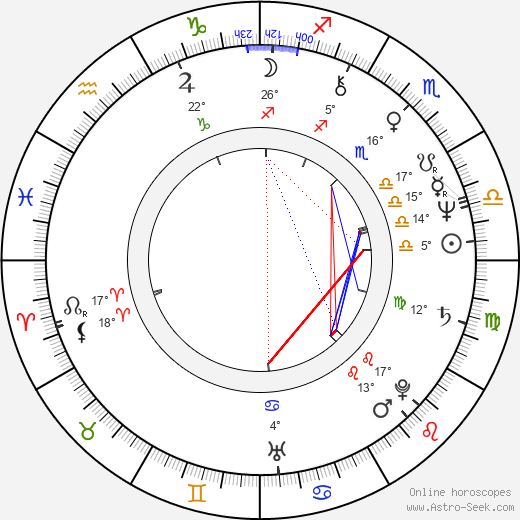 Jim Henshaw birth chart, biography, wikipedia 2024, 2025