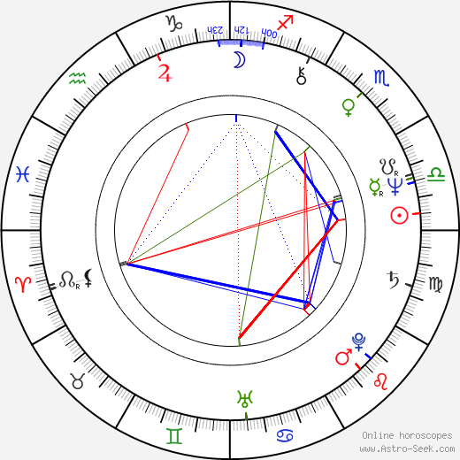 Jim Henshaw birth chart, Jim Henshaw astro natal horoscope, astrology