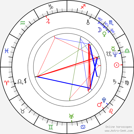 Jim Moody birth chart, Jim Moody astro natal horoscope, astrology