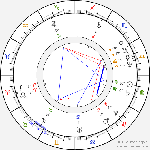Jo Baier birth chart, biography, wikipedia 2024, 2025