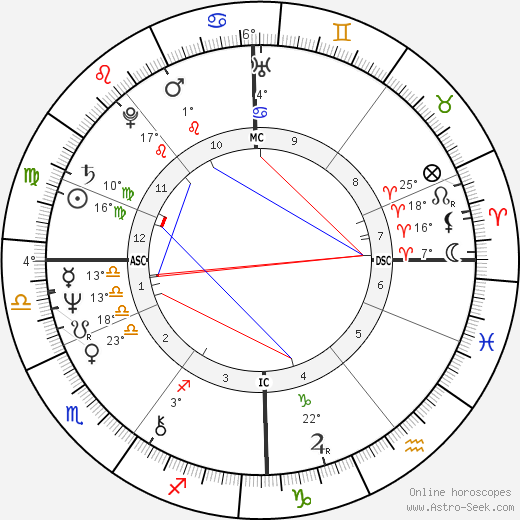 John Reid birth chart, biography, wikipedia 2023, 2024