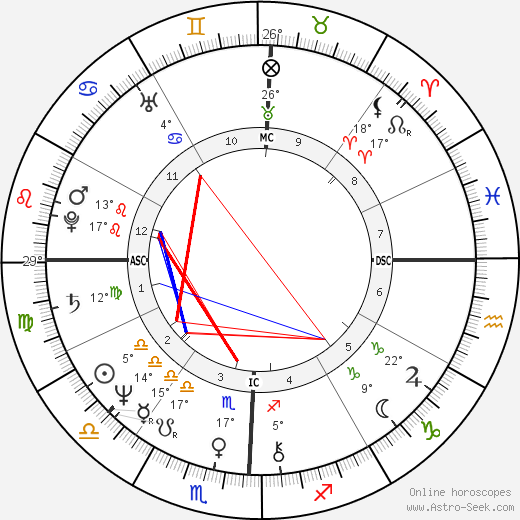 John Simenon birth chart, biography, wikipedia 2024, 2025