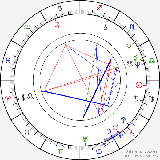 Katja Rupé birth chart, Katja Rupé astro natal horoscope, astrology