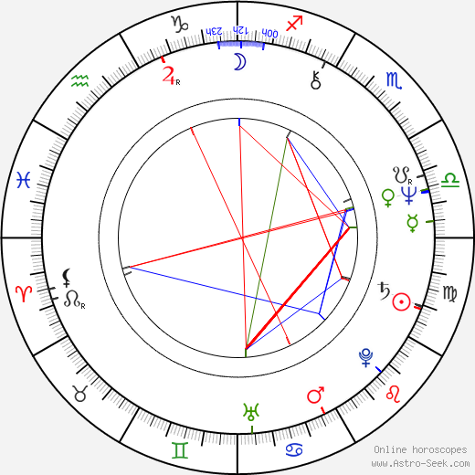 Luminița Gheorghiu birth chart, Luminița Gheorghiu astro natal horoscope, astrology