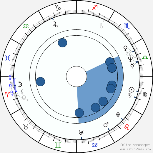 Maciej Szary horoscope, astrology, sign, zodiac, date of birth, instagram